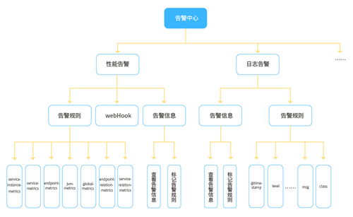 干货 | 长亮科技在微服务治理方面的探索与实践