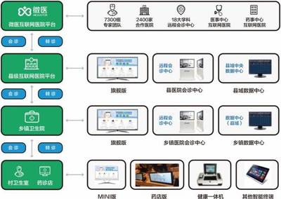 药店转型新机遇 低成本开设诊所与智能软件服务引领行业升级