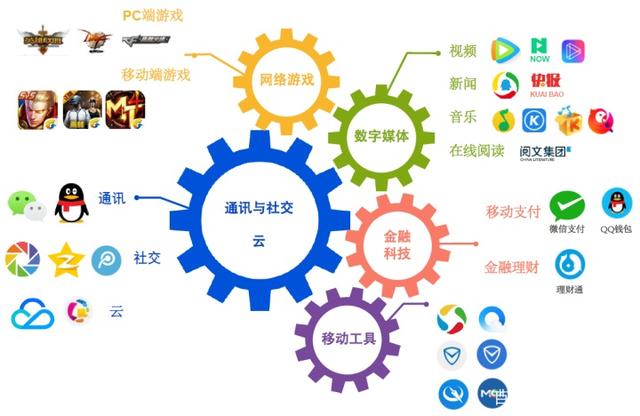 阿里巴巴与腾讯 谁的中国数字经济版图更庞大？