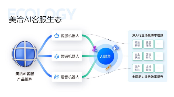 美洽获评2023中国软件技术最佳AIGC应用奖，助力智能客服创新发展